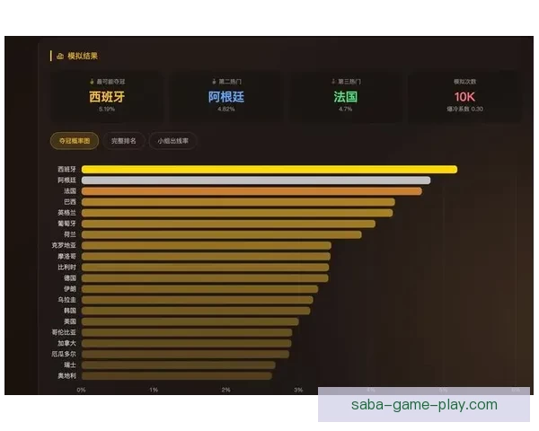 2026世界杯竞猜分析：各队表现预测与潜力球队深度剖析