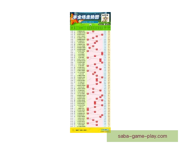 掌握最新足球赛事走势精准投注策略全解析