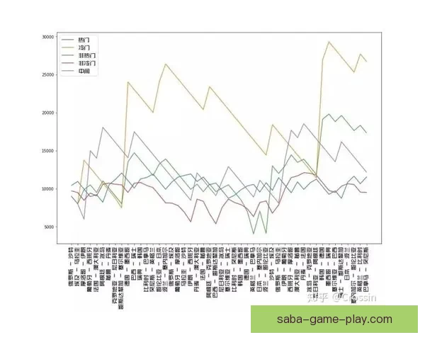 世界杯竞猜赔率网站全面解析 最新赔率走势与投注策略指南