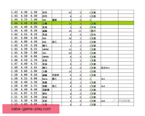 掌握最新足球竞猜赔率变化精准分析胜负趋势